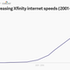 Image for article titled What our tech habits reveal about the future of smart homes